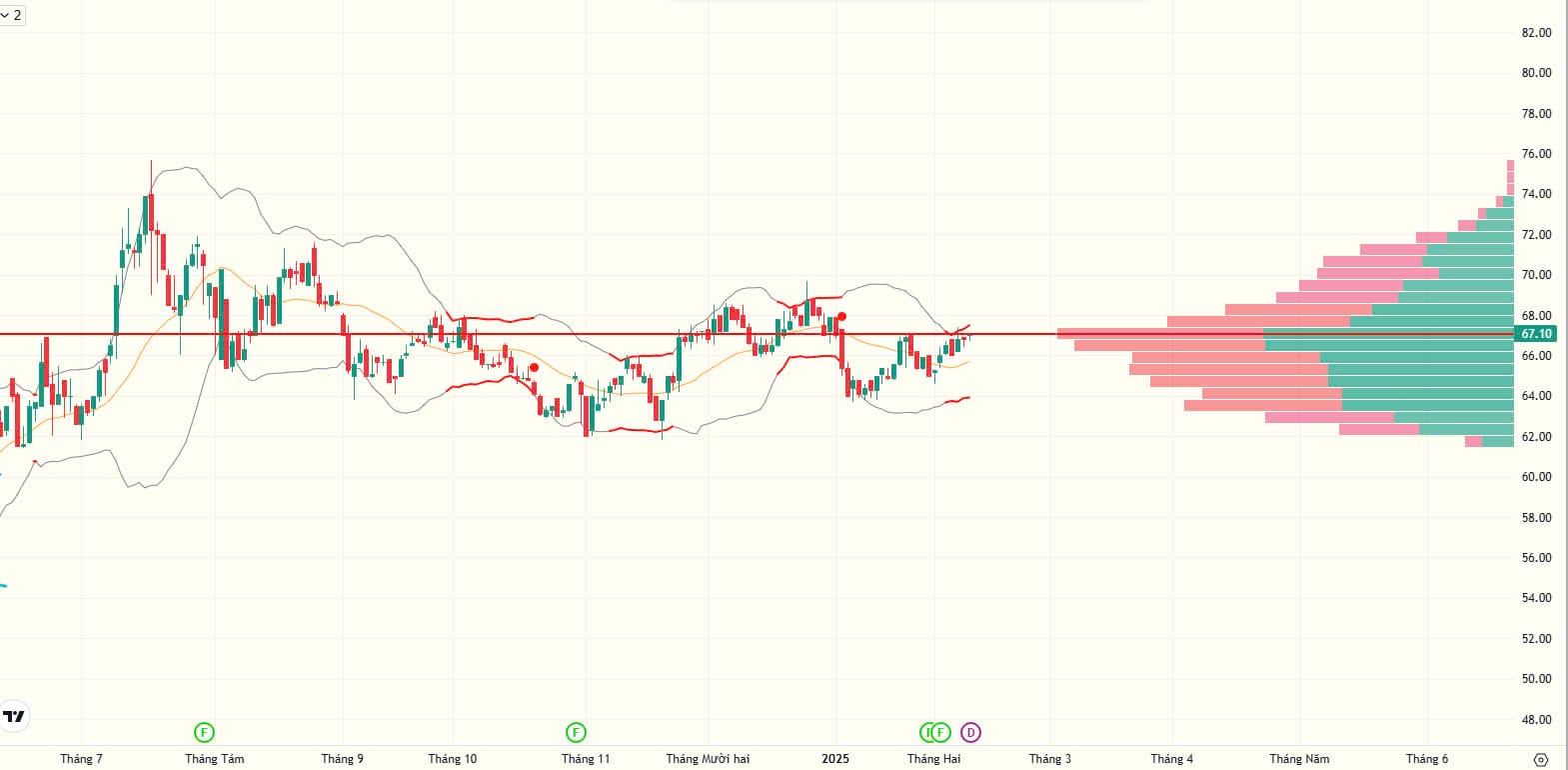 Tín hiệu giá Cổ phiếu REE
