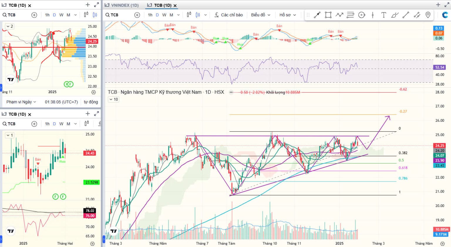 Định giá Cổ phiếu Ngân hàng TCB