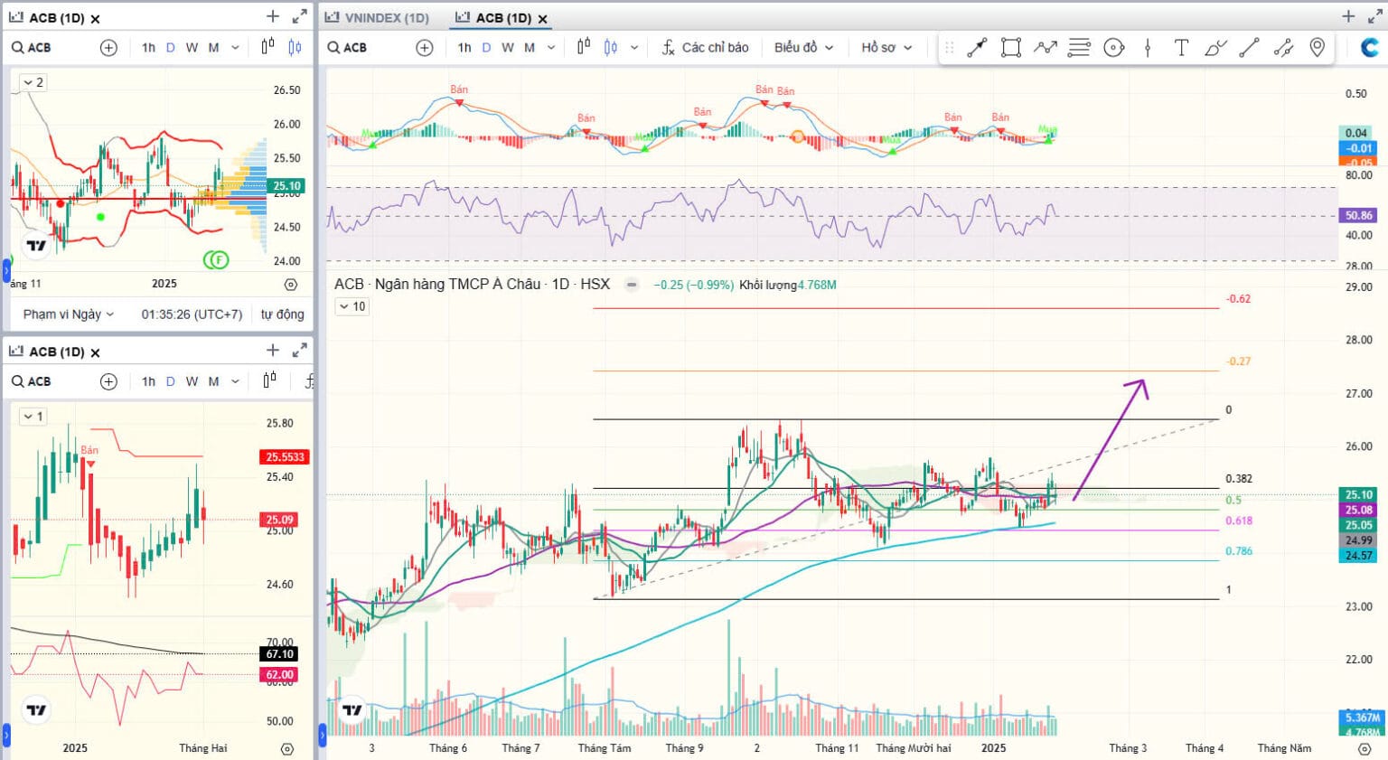Định giá cổ phiếu ACB