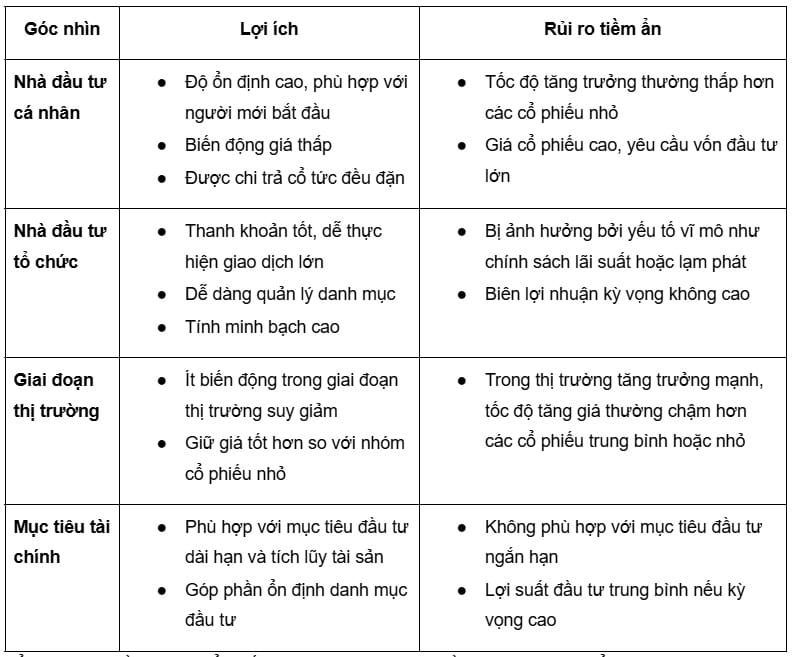 Lợi ích và rủi ro tiềm ẩn khi đầu tư mã Blue Chip
