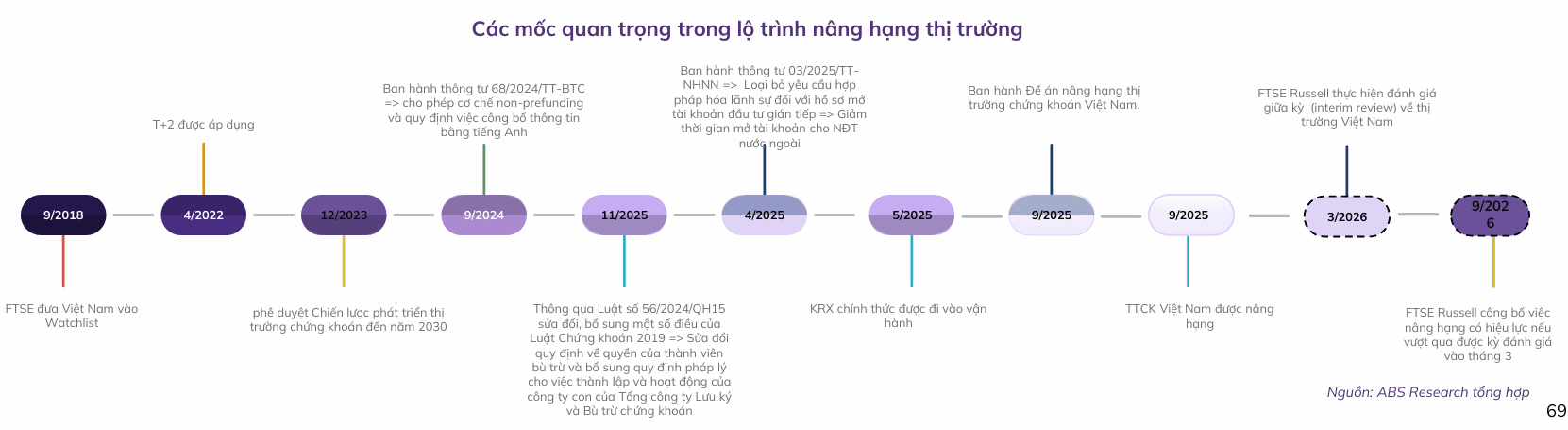Tiêu chí lựa chọn nhóm cổ phiếu hưởng lợi