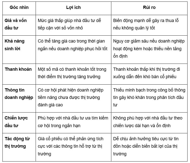 So sánh cổ phiếu Blue Chip, Midcap và Penny