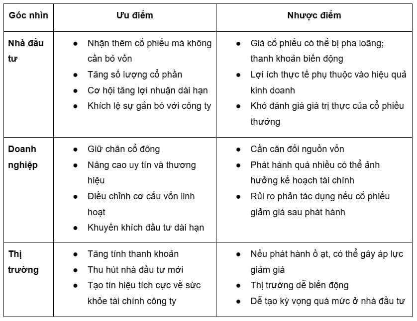 Ưu nhược điểm của cổ phiếu thưởng là gì?