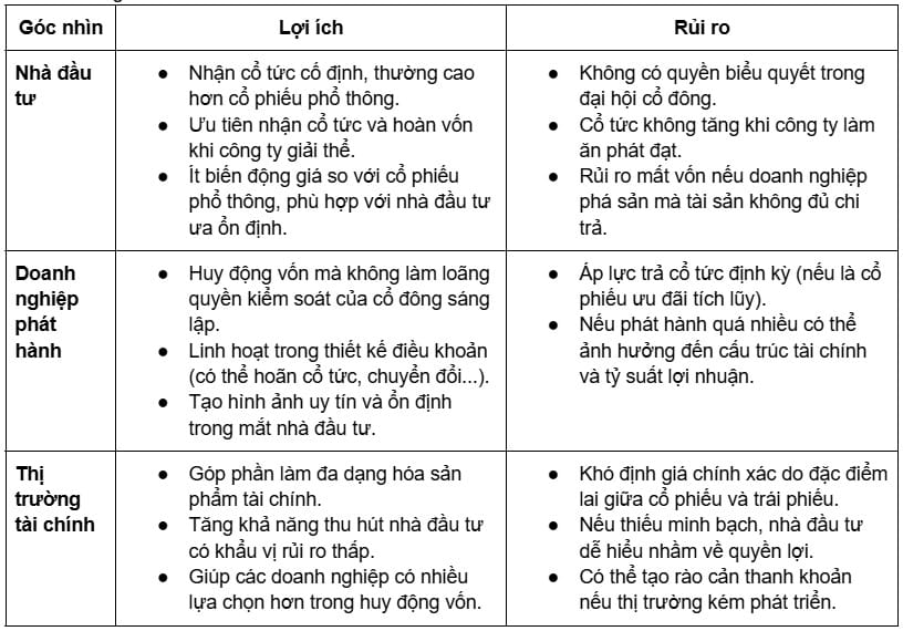 Lợi ích và rủi ro của cổ phiếu ưu đãi