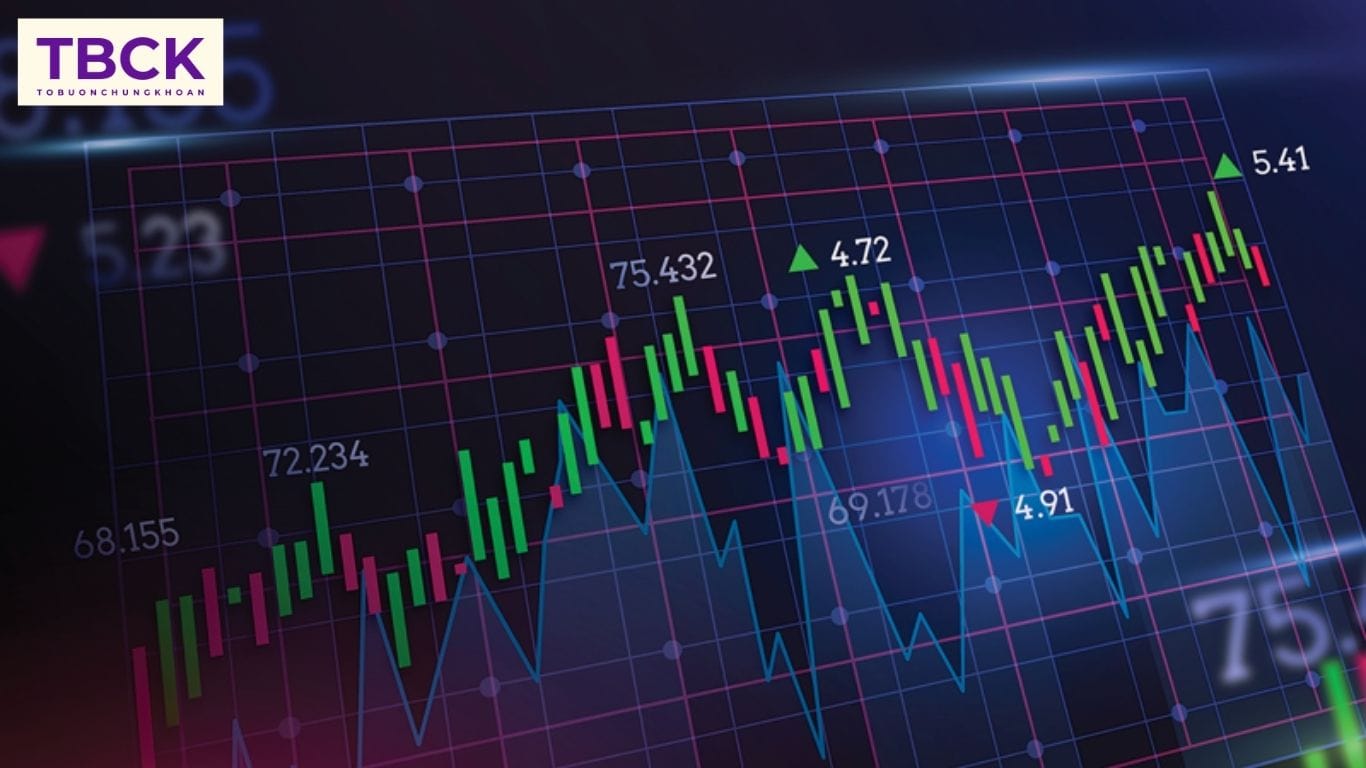 Điều kiện về quy mô và thanh khoản thị trường