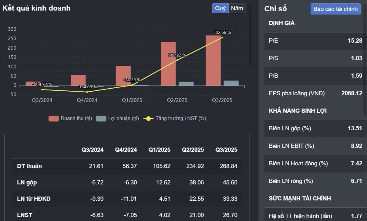 Cổ phiếu PVB bước vào cao điểm 2025 - 2026