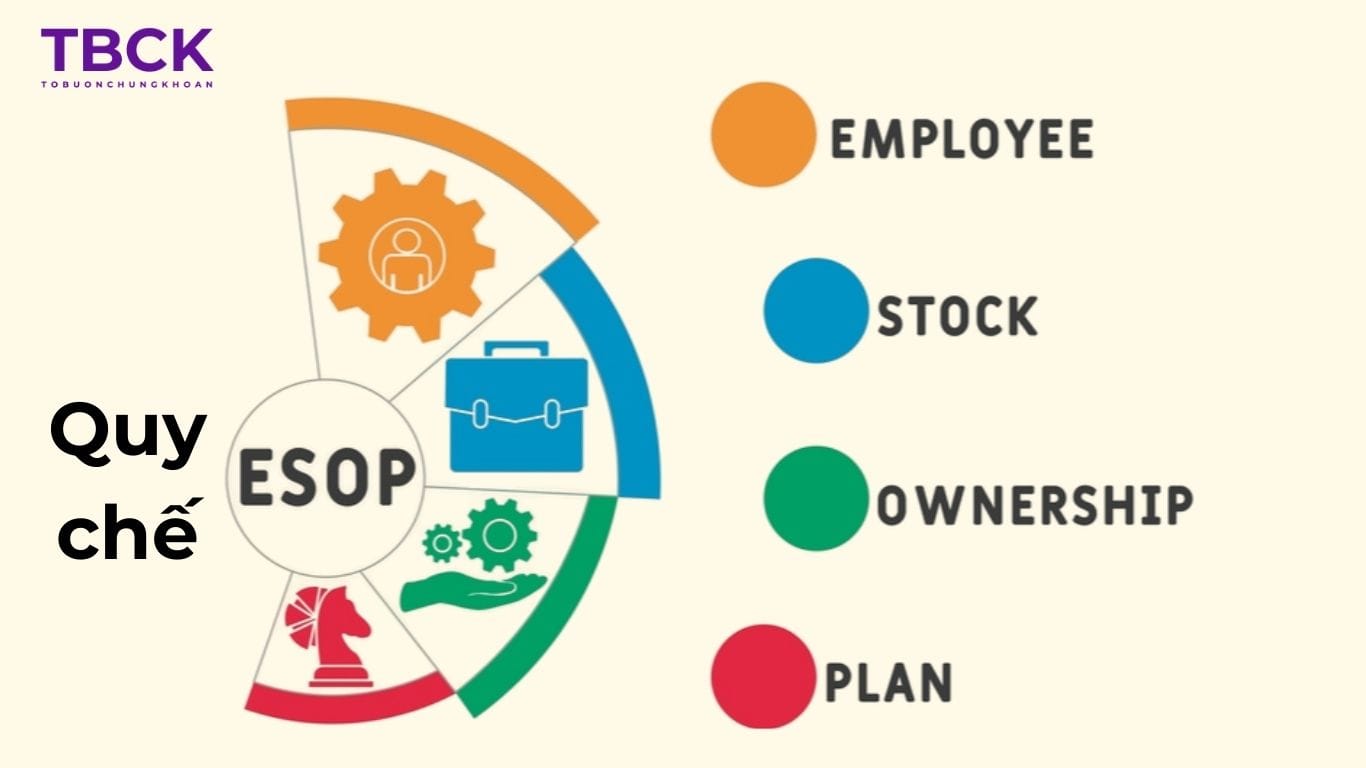 Quy chế phát hành cổ phiếu ESOP