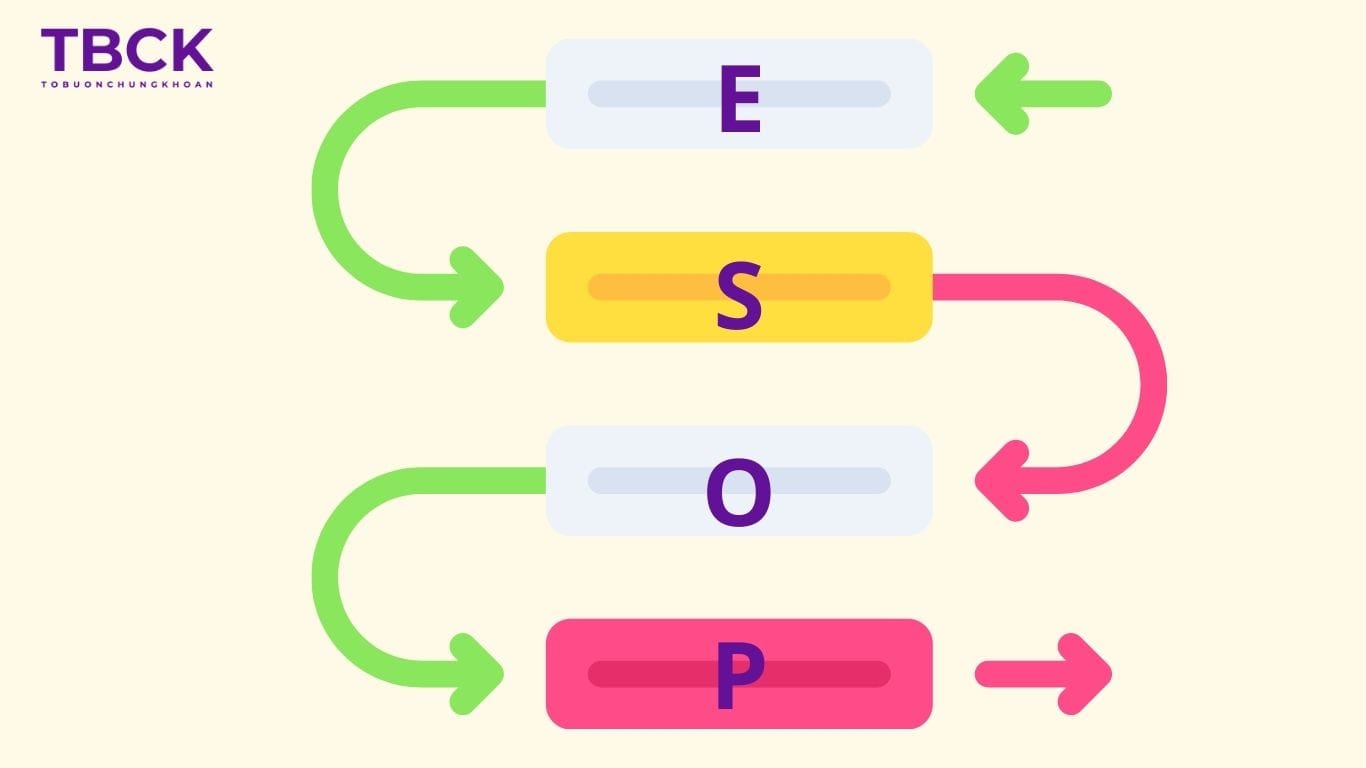 Phát hành cổ phiếu ESOP ảnh hưởng như thế nào?