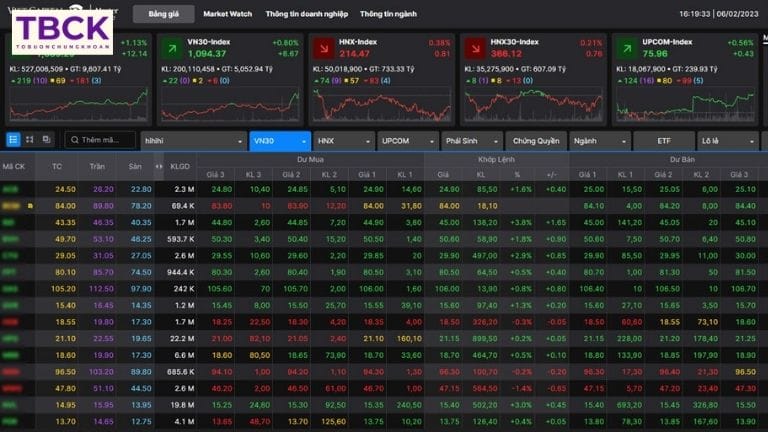 Bảng giá sàn HOSE gồm những gì?