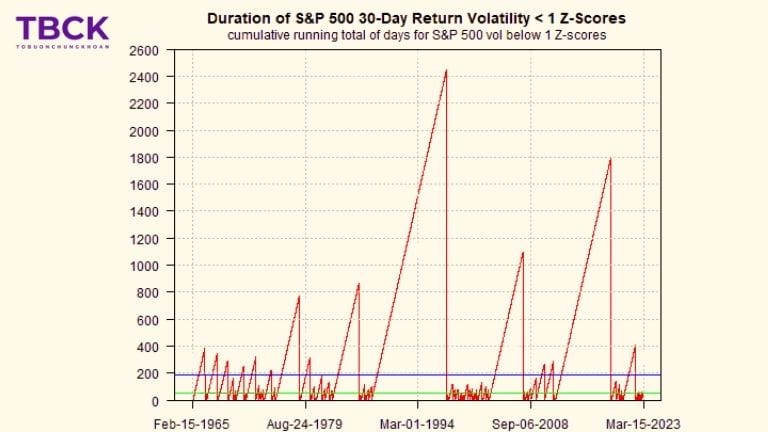 Cách theo dõi diễn biến thị trường