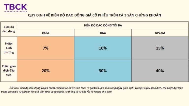 Những lỗi thường gặp khi xem bảng giá sàn HOSE