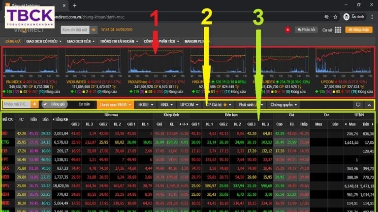 Cấu trúc bảng giá chứng khoán sàn UPCOM gồm những gì?