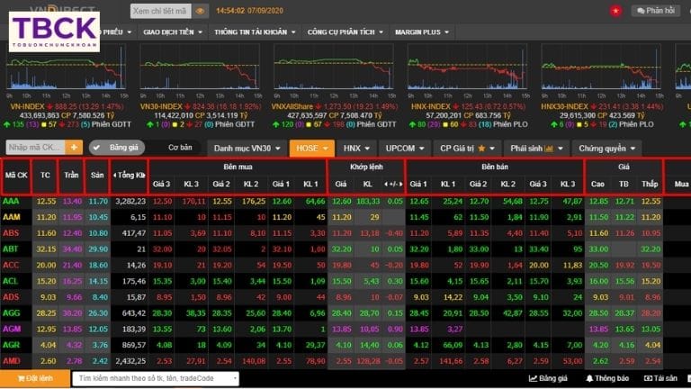 Cách đọc bảng giá UPCOM chi tiết