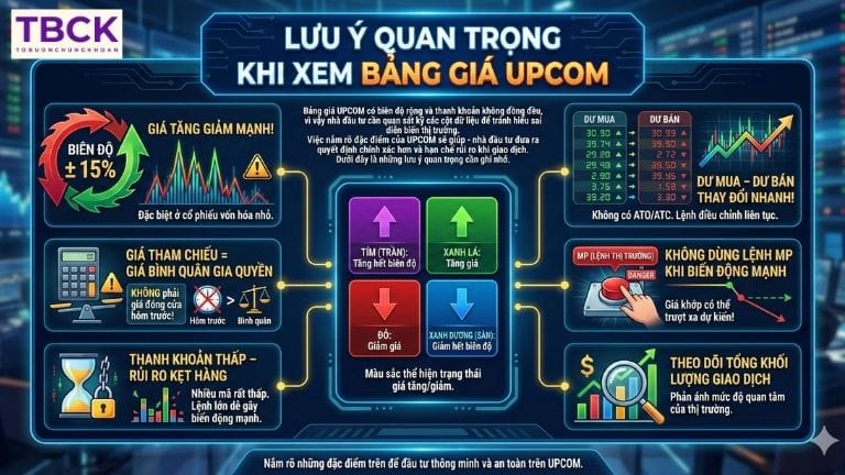 Lưu ý quan trọng khi xem bảng giá UPCOM