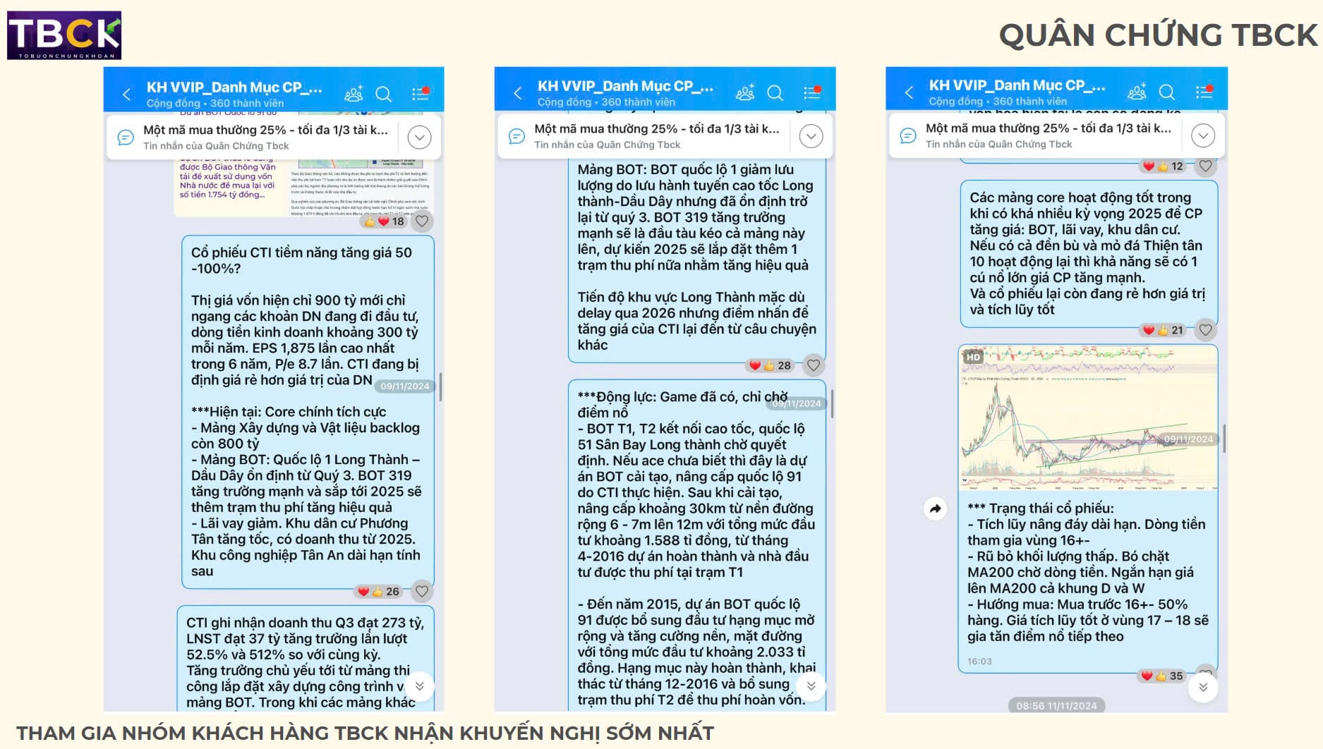 Khuyến nghị Cổ phiếu CTI tháng 11.2024 vùng giá 16+