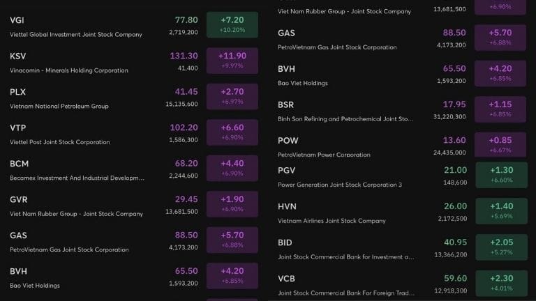 Cổ phiếu thoái vốn nhà nước là gì?