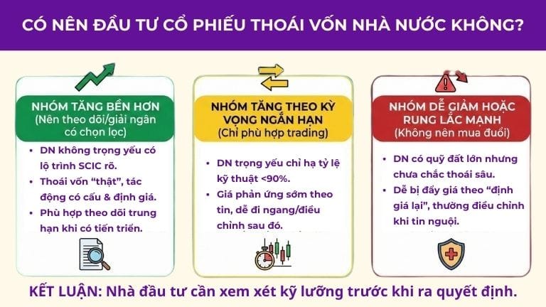 Có nên đầu tư cổ phiếu thoái vốn nhà nước không?