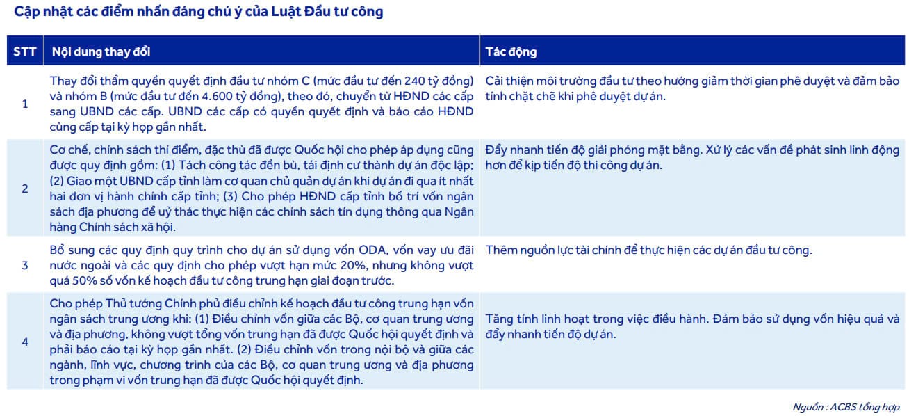 Các điểm cập nhật đáng chú ý của Luật Đầu tư công