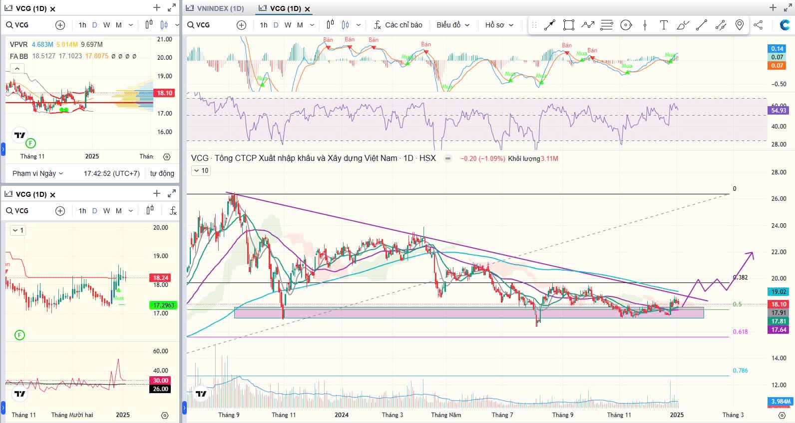 Cổ phiếu đầu tư công VCG