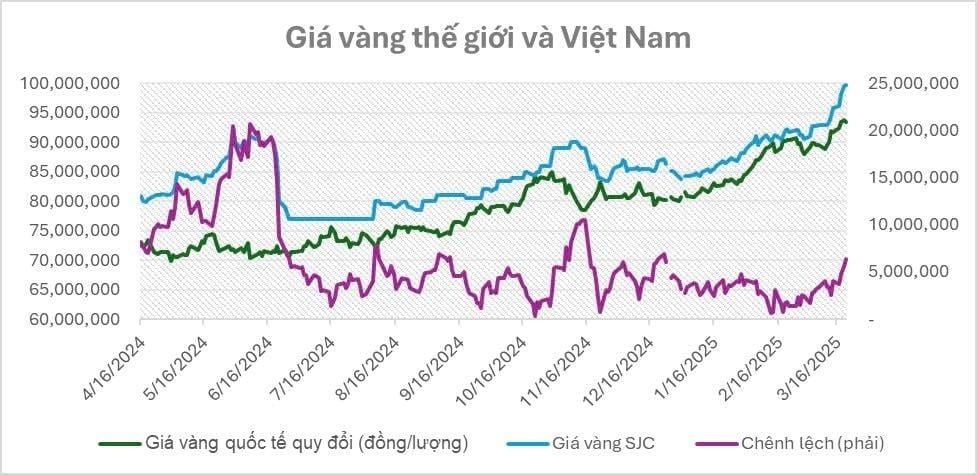 Phản ứng thị trường trong các giai đoạn bất ổn