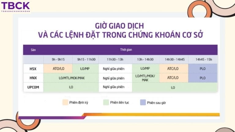 Lưu ý khi tham gia phiên giao dịch sàn HOSE