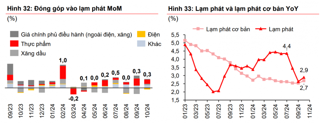 Ảnh hưởng đến lạm phát, tỷ giá và dòng vốn quốc tế