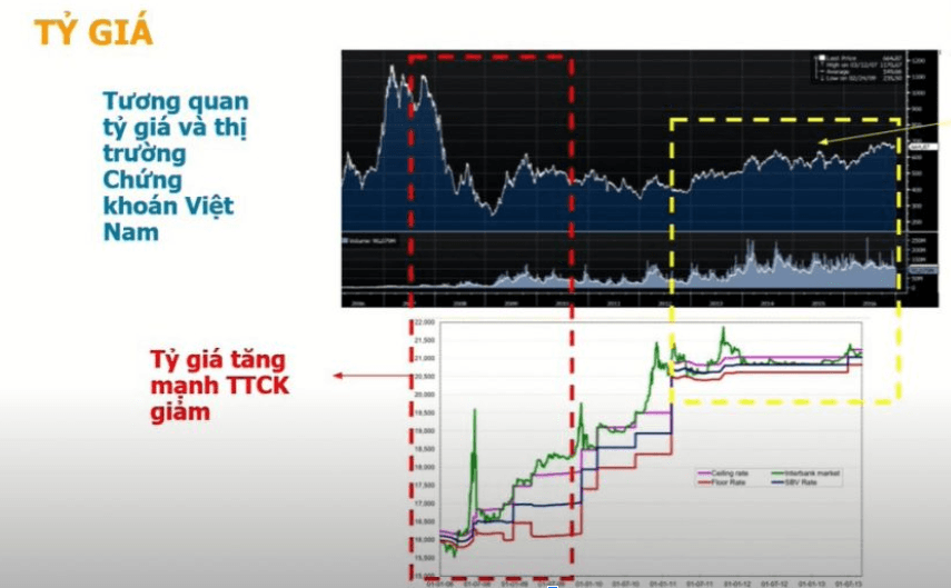 Các yếu tố ảnh hưởng đến lãi suất tiết kiệm và thị trường chứng khoán 