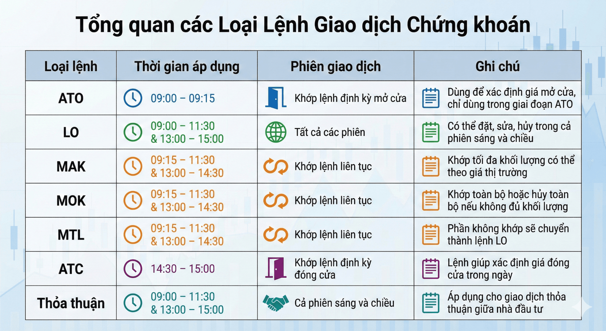 Giờ giao dịch sàn HNX theo từng loại lệnh