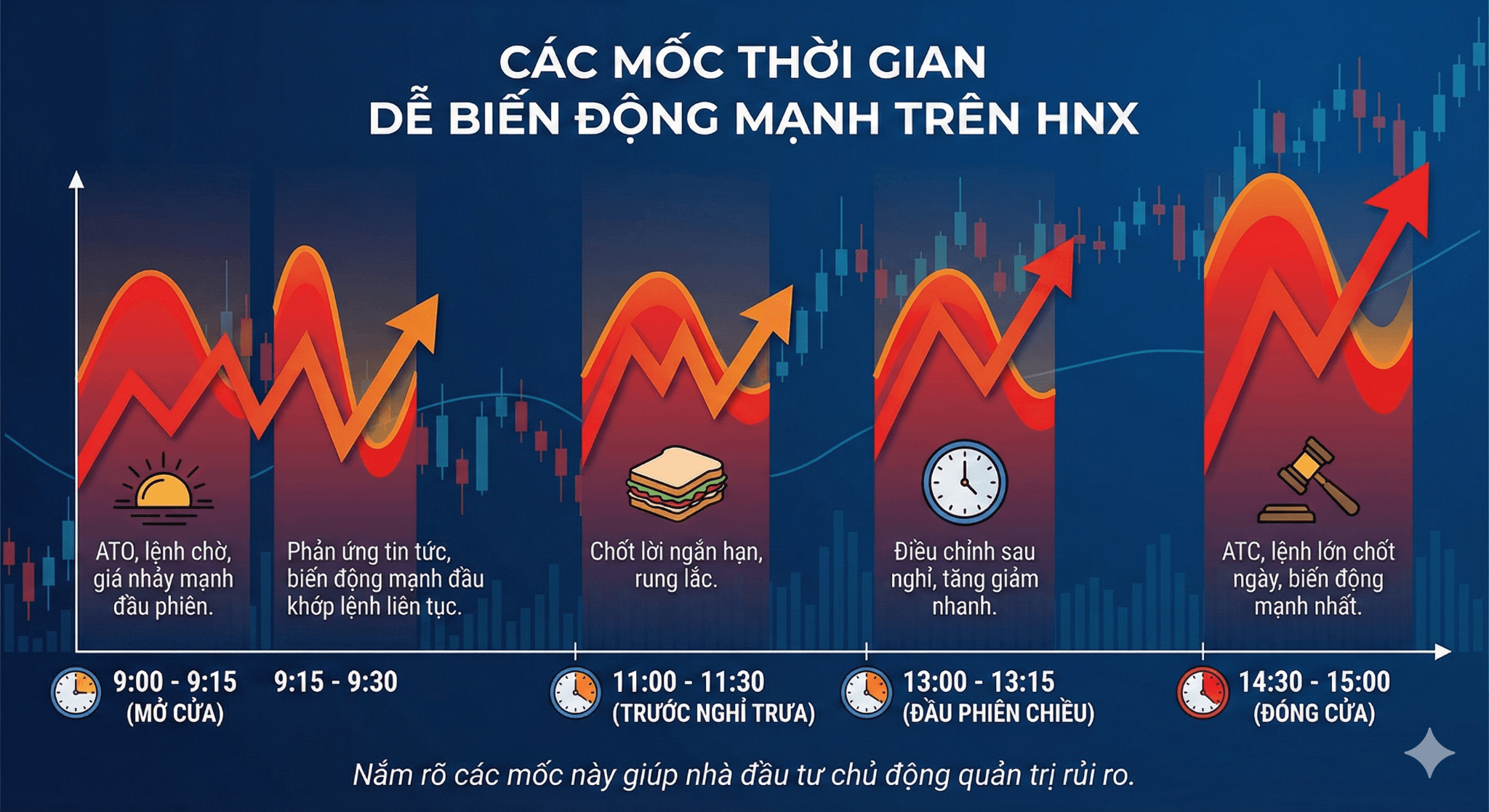 Các mốc thời gian dễ biến động mạnh trên HNX