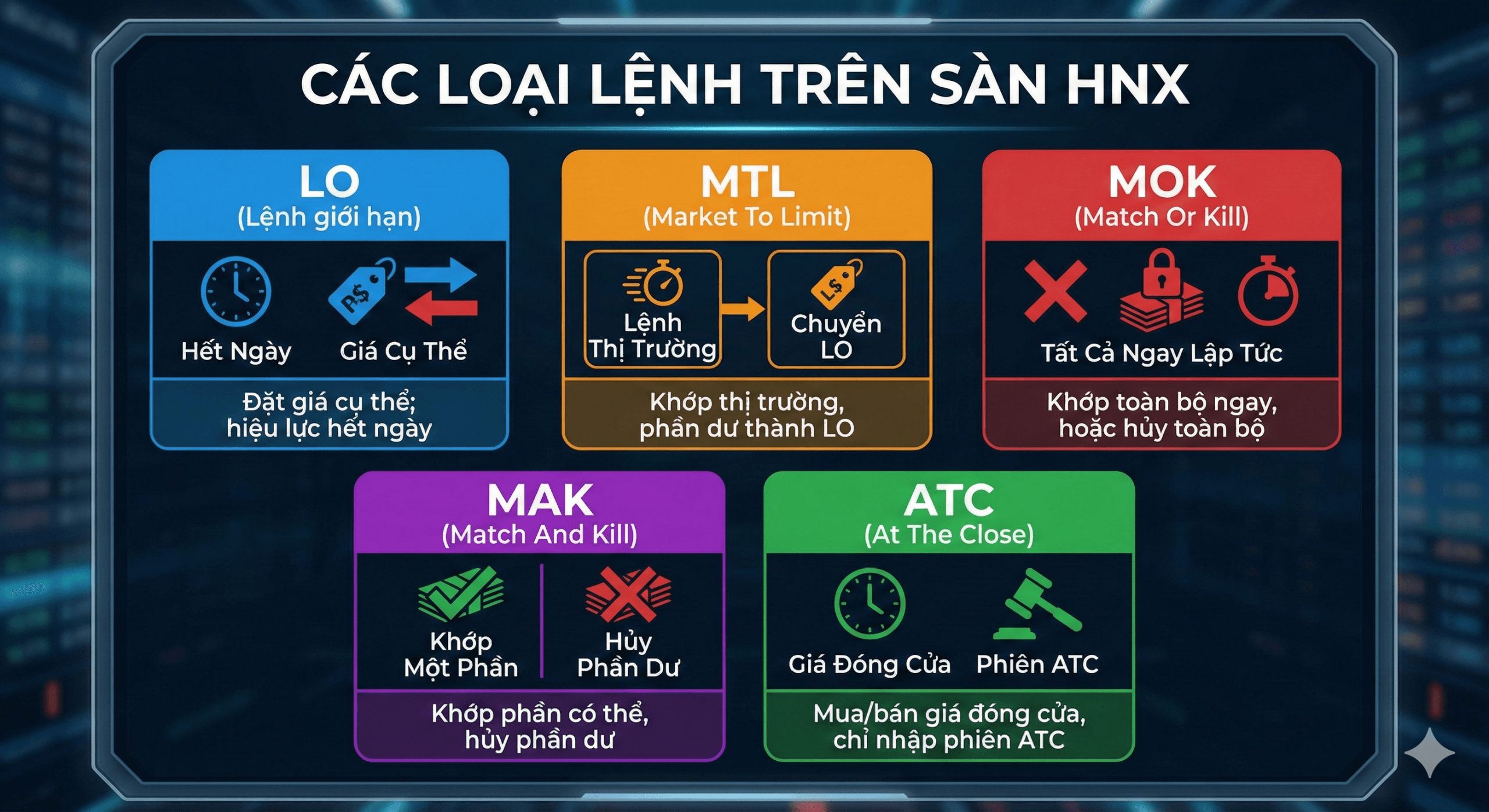  Các loại lệnh trên sàn HNX