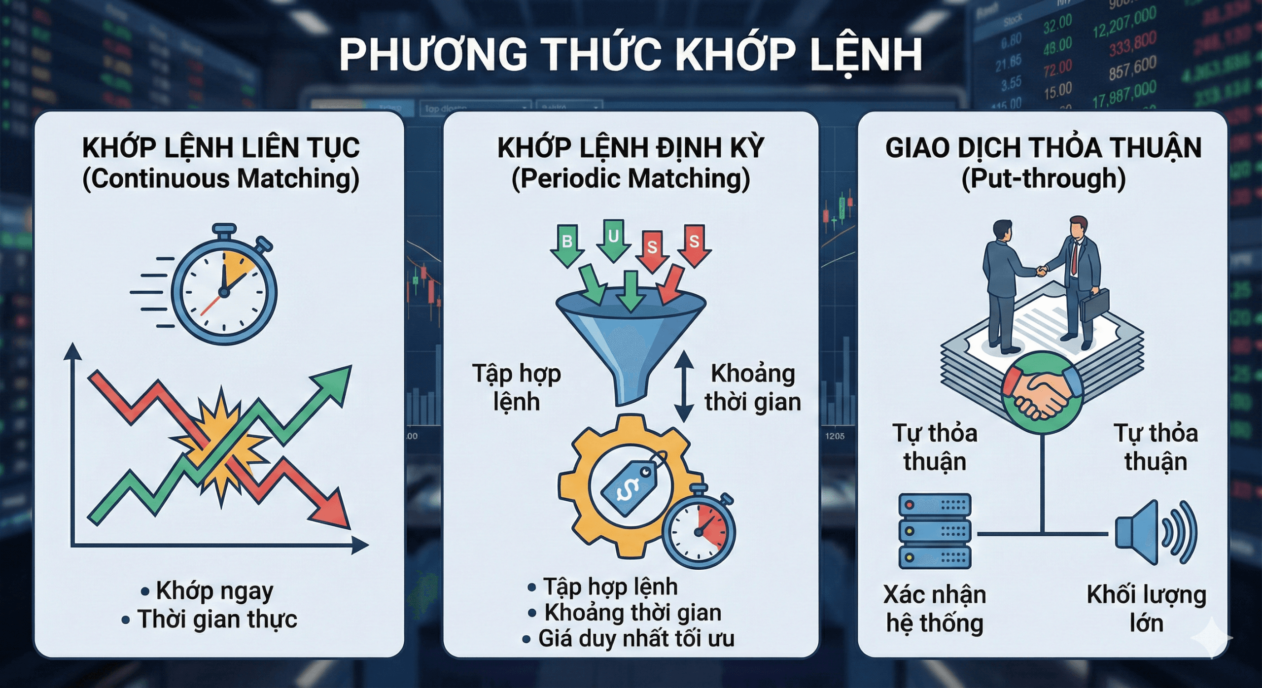Phương thức khớp lệnh