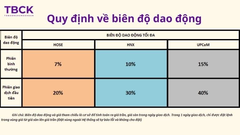 Sàn HNX biên độ giao dịch