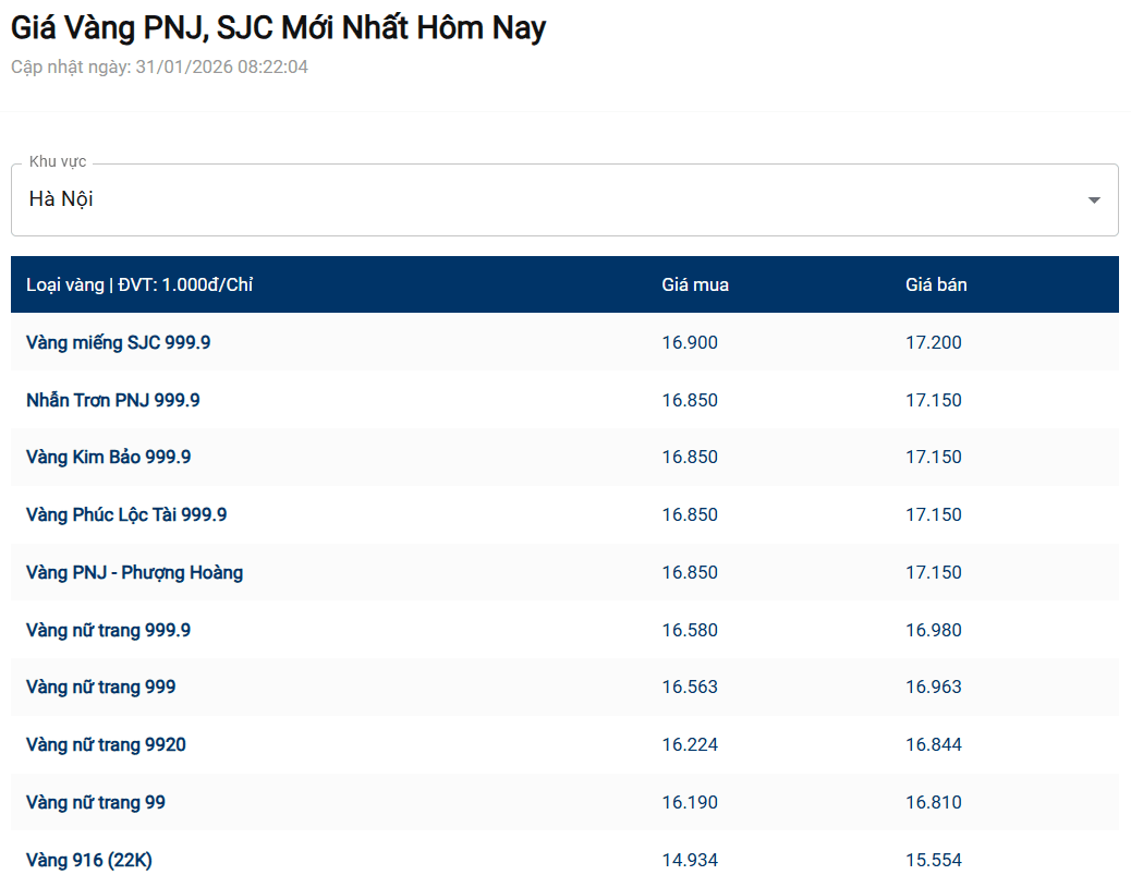 Cơ hội cho nhà đầu tư vàng. 