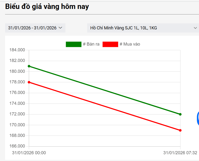 Rủi ro cho nhà đầu tư vàng