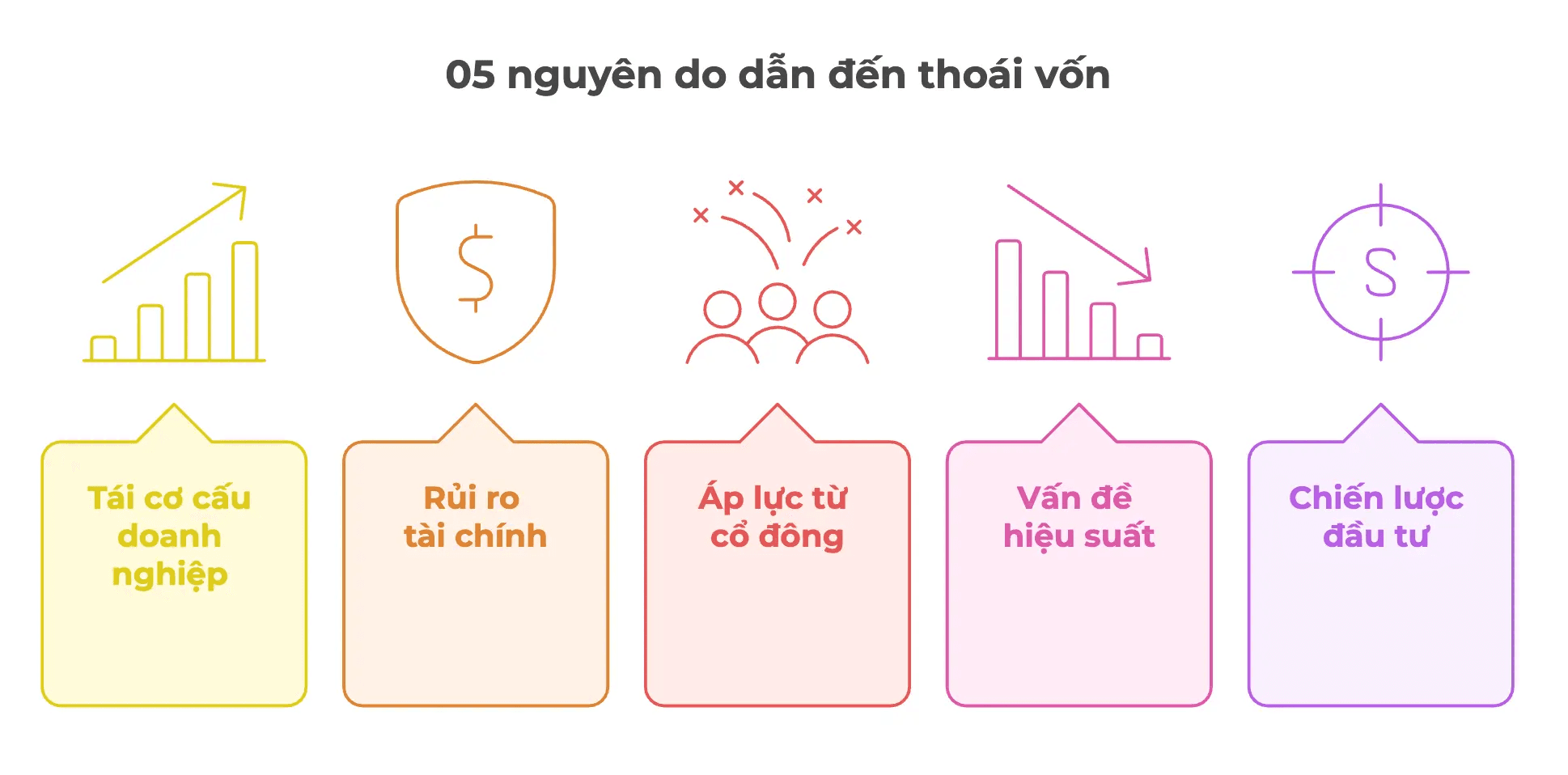 Nguyên nhân dẫn đến thoái vốn nhà nước tại doanh nghiệp