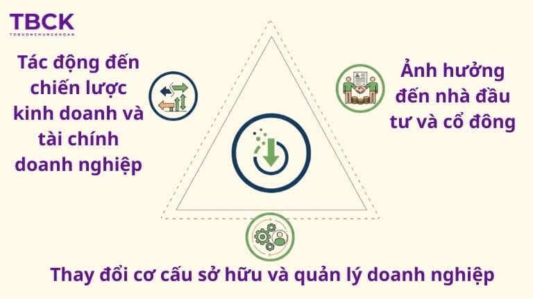 Ảnh hưởng của thoái vốn đến doanh nghiệp và thị trường