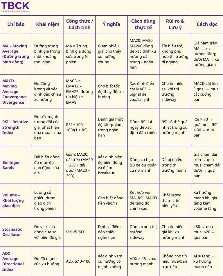 Các chỉ số tài chính, định giá cổ phiếu