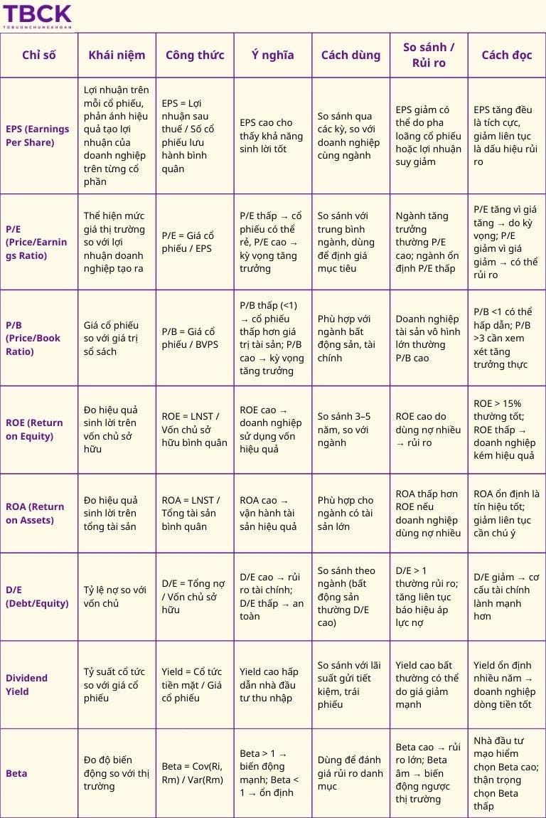 Các chỉ báo phân tích kỹ thuật