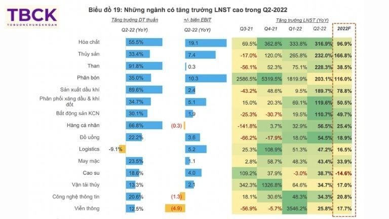 Phân tích sức mạnh của nhóm ngành