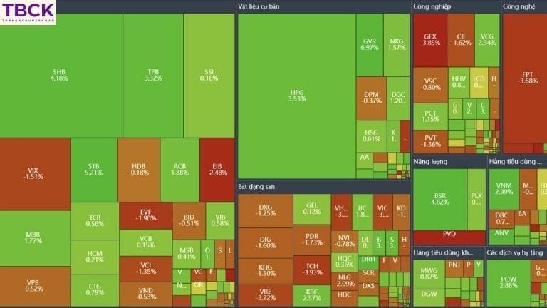 Kiểm tra sức khỏe cổ phiếu bằng dòng tiền và tin tức