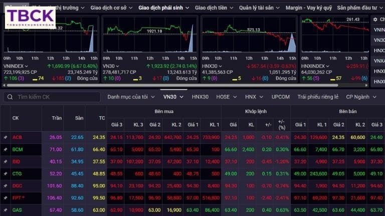 Bảng giá chứng khoán là gì?