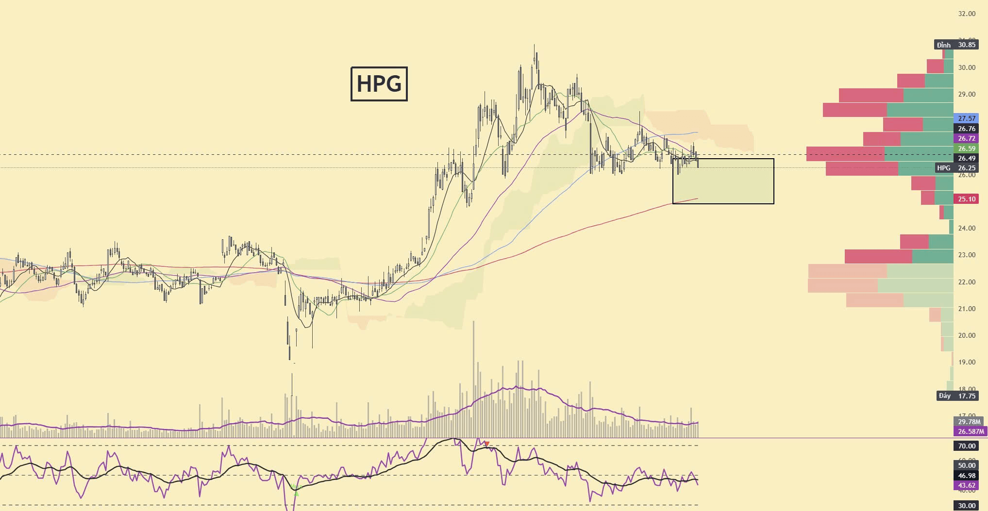 Ví dụ về mã chứng khoán (Mã CK)