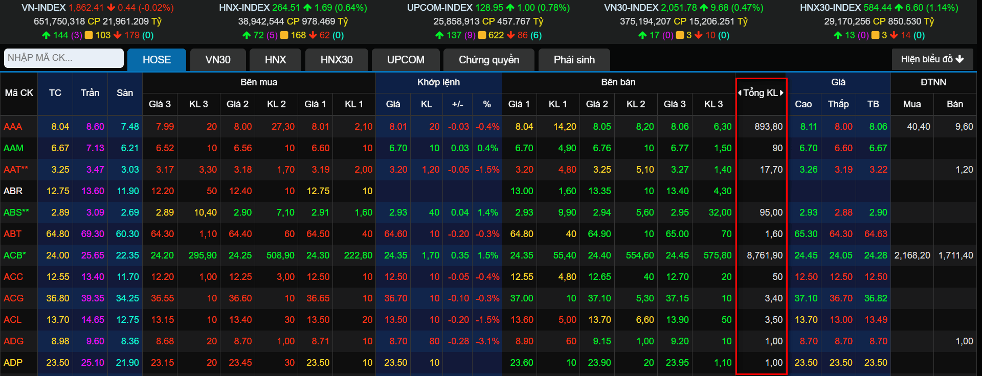 Tổng khối lượng khớp