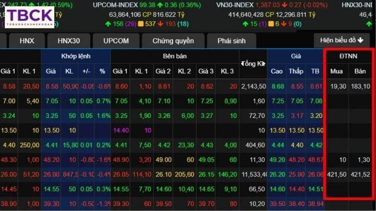 Khối lượng nhà đầu tư nước ngoài mua/bán