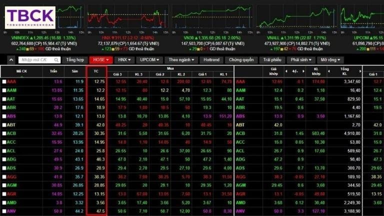 Giá tham chiếu (TC)