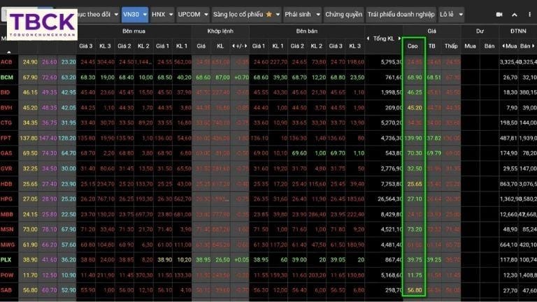 Giá cao nhất (Cao)