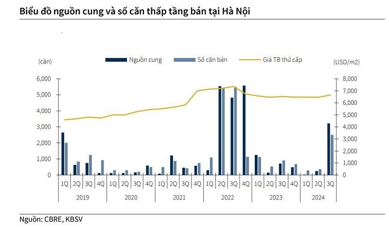 Có nên mua cổ phiếu bất động sản?