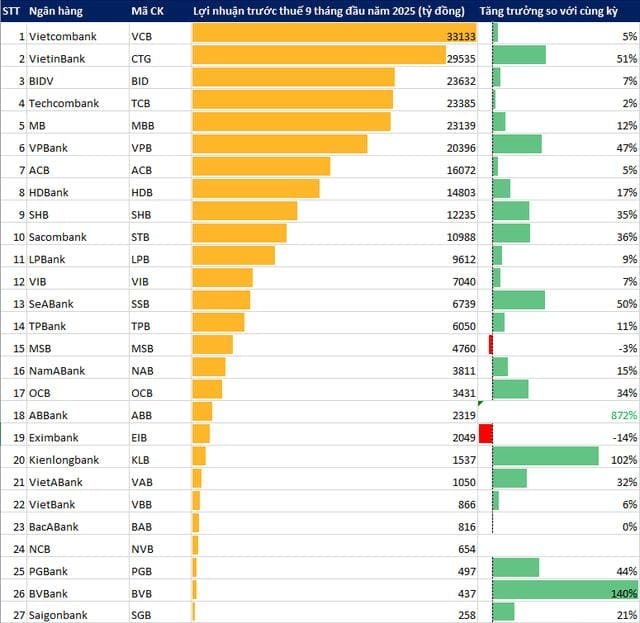 Bức tranh toàn ngành ngân hàng 2025 