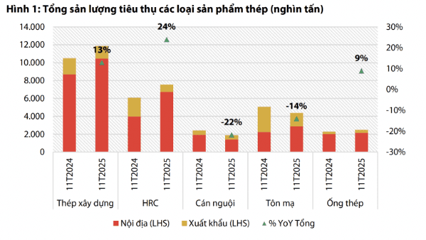 Bức tranh toàn ngành thép qua các năm