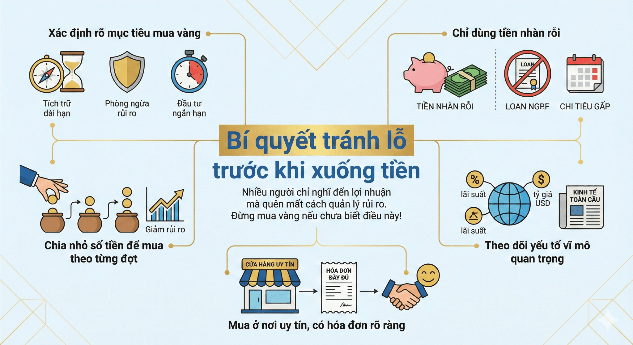 Bí quyết tránh lỗ trước khi xuống tiền